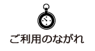 ご利用までの流れ