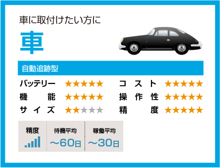 車に取り付けたい方に。自動追跡型。