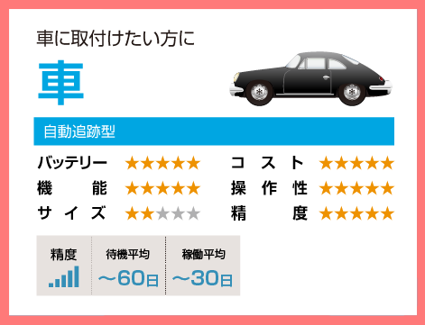 車に取り付けたい方に。自動追跡型。